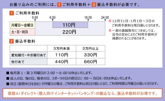 愛知銀行（お振込み）