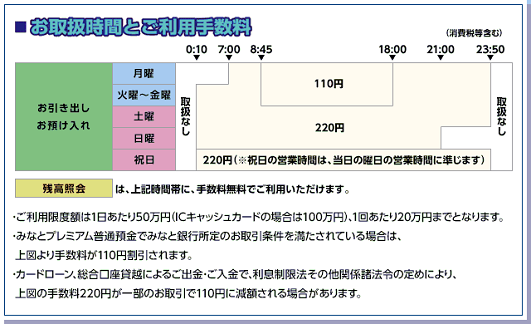 みなと銀行