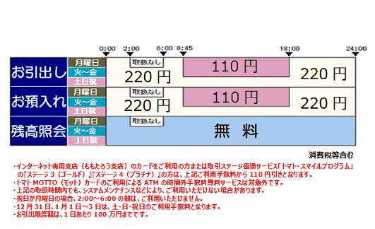 トマト銀行（ご案内/お引出し/お預入れ/残高照会）