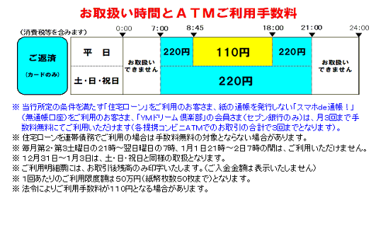 もみじ銀行（ローンご返済）