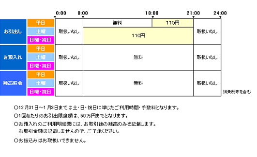 徳島大正銀行