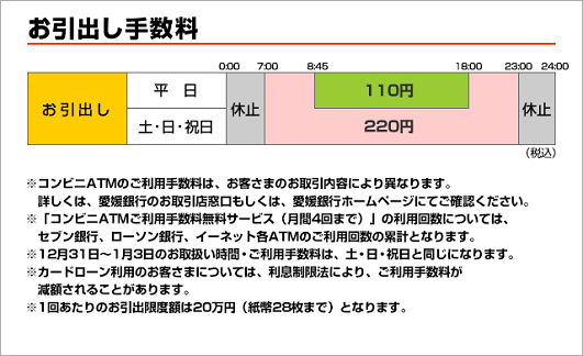 愛媛銀行（お引出し）