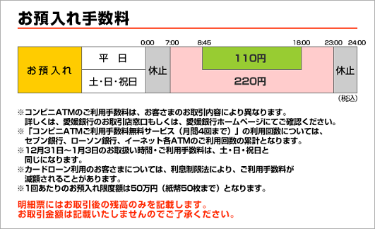 愛媛銀行（お預入れ）