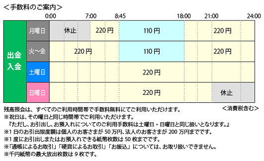 福岡中央銀行