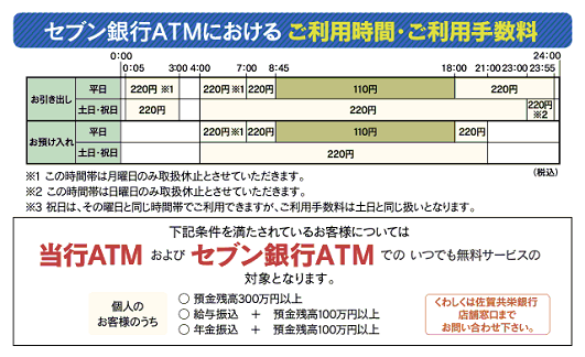 佐賀共栄銀行