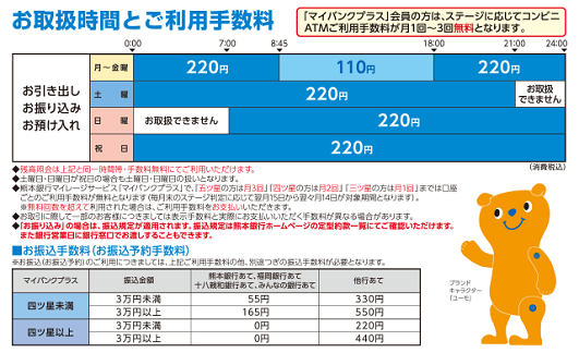 熊本銀行