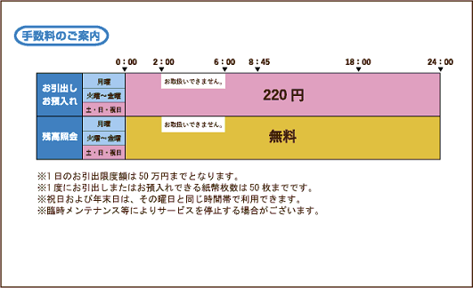 宮崎太陽銀行