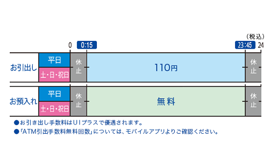 UI銀行 スマホ取引き