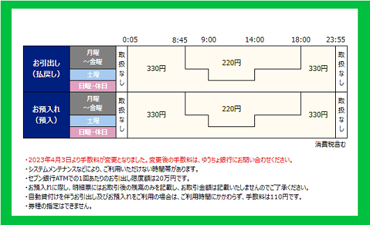 ゆうちょ銀行