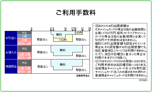 商工中金（お引出し）