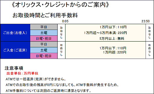 オリックス・クレジット カード取引き