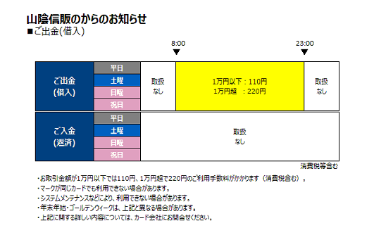 山陰信販