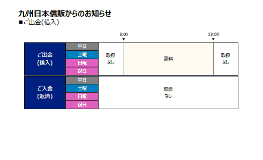 九州日本信販