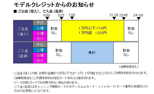 モデッカ（モデルクレジット）