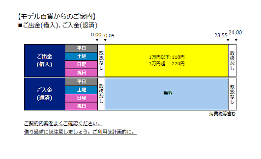 モデル百貨