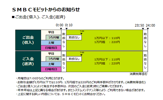 SMBCモビット