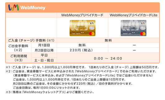 WebMoneyプリペイドカード/WebMoneyプリペイドカードLite（auペイメント）