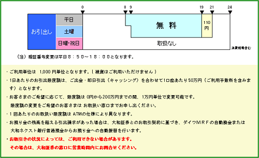 大和証券（お引出し）