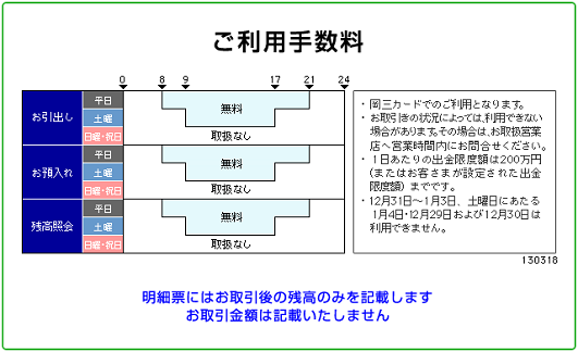 岡三証券（お預入れ）