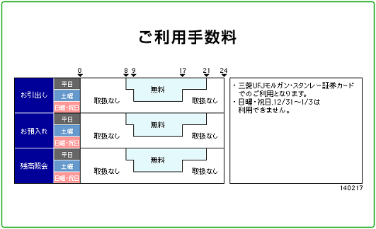 三菱UFJモルガン・スタンレー証券（お引出し）