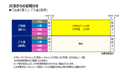 ジェーシービー