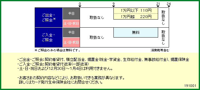 太陽生命