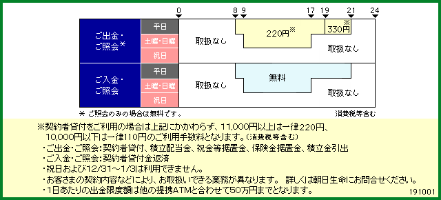 朝日生命