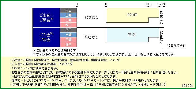 住友生命