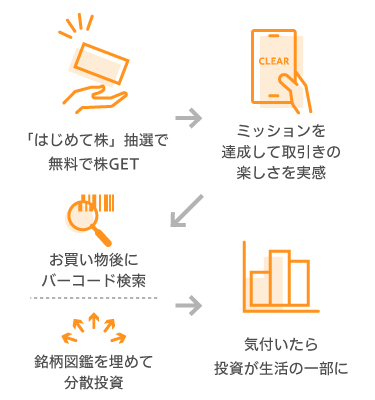 「はじめて株」抽選で無料で株GET ミッションを達成して取引きの楽しさを実感 お買い物後にバーコード検索 銘柄図鑑を埋めて分散投資 気付いたら投資が生活の一部に