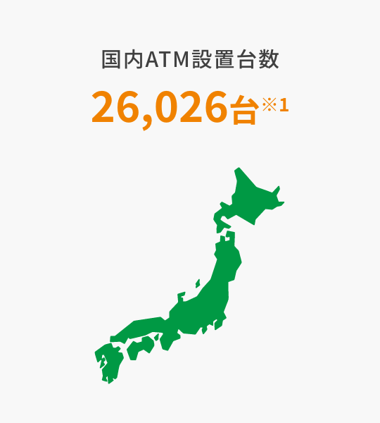 国内ATM設置台数 25,676台