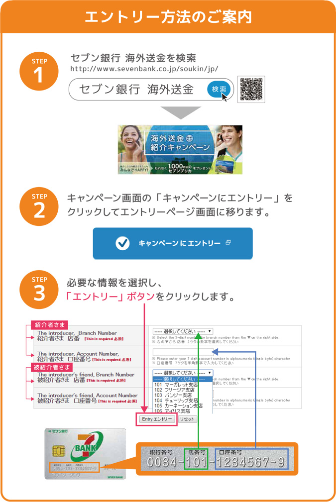 エントリー方法のご案内