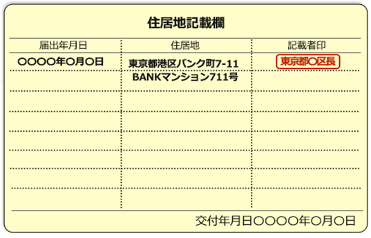 特別永住者証明書 裏