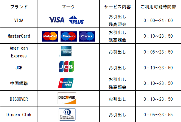 ブランド マーク サービス内容 ご利用可能時間帯 VISA お引出し 残高照会 0：00～24：00 MasterCard お引出し 残高照会 0：10～23：50 American Express お引出し 0：05～23：50 JCB お引出し 0：10～23：50 中国銀聯 お引出し 残高照会 0：10～23：50 DISCOVER お引出し 0：10～23：50 Diners Club お引出し 0：05～23：55