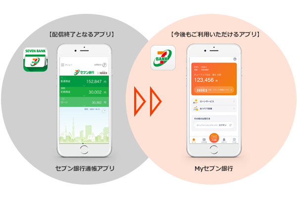 配信終了となるアプリ、セブン銀行通帳アプリ。今後もご利用いただけるアプリ、Myセブン銀行。